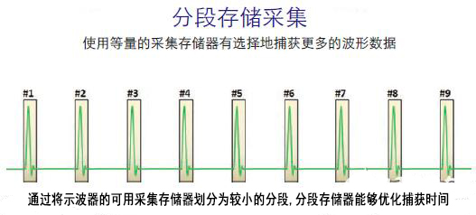 本地示波器廠家