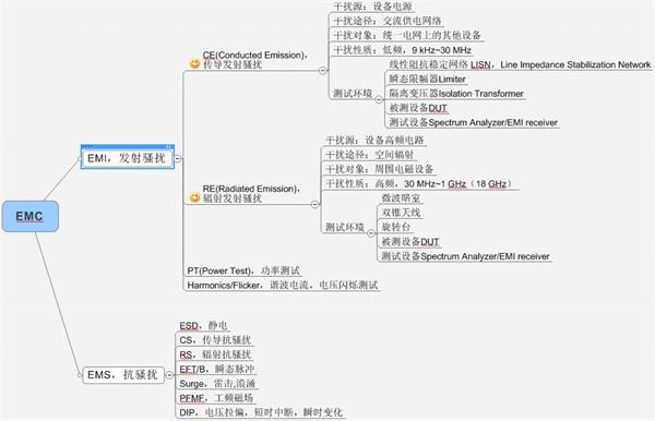 頻譜分析儀