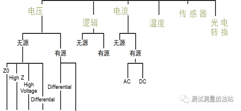 本地示波器哪家好