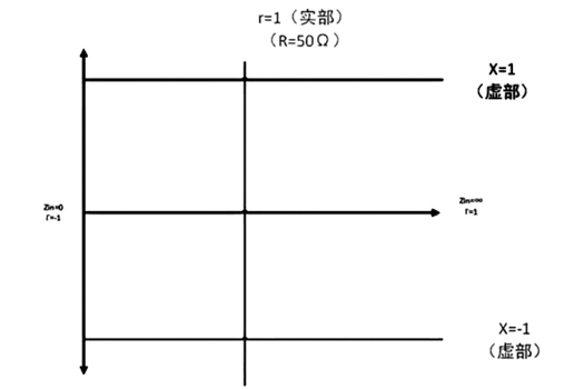 網絡分析儀代理商