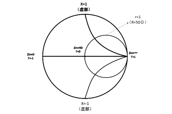 本地網絡分析儀代理商