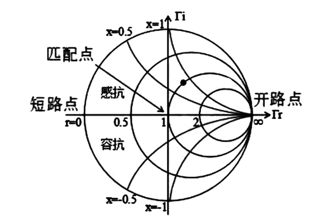 網絡分析儀公司