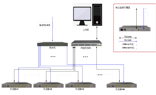 示波器價格