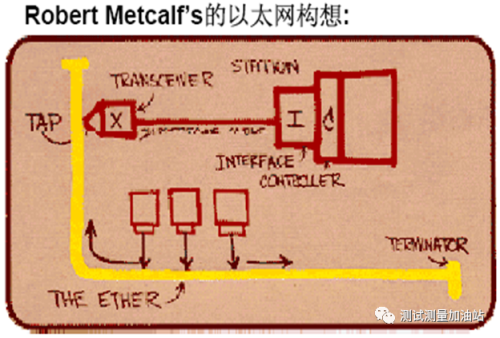 示波器價格