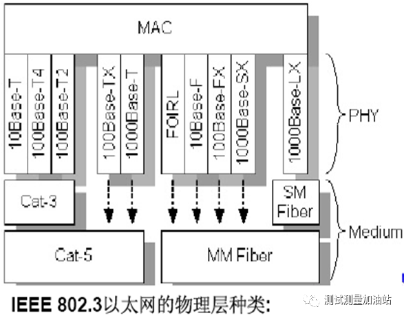 示波器廠家