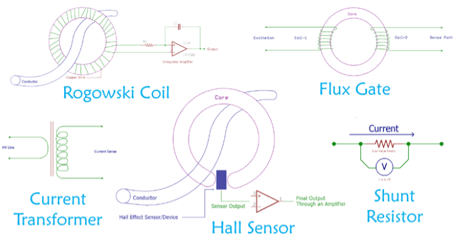 電流傳感在哪里