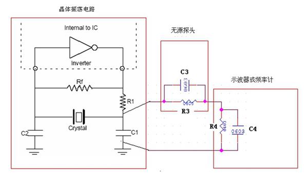 頻譜分析儀廠家