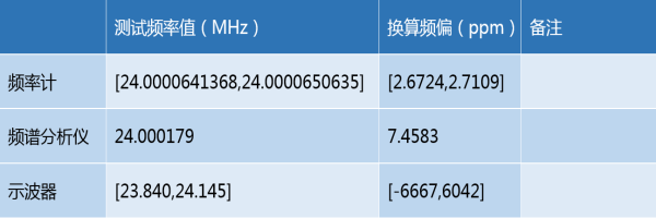 頻譜分析儀