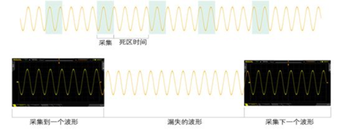 示波器廠家