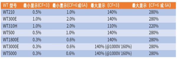 功率計廠家