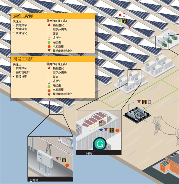 絕緣電阻測試儀價格