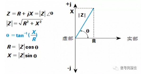 網絡分析儀廠家