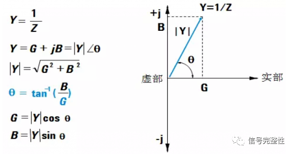 網絡分析儀價格