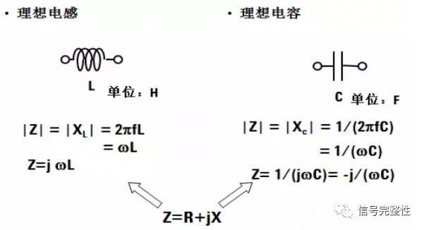 網絡分析儀