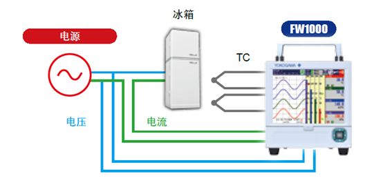 數據采集器價格