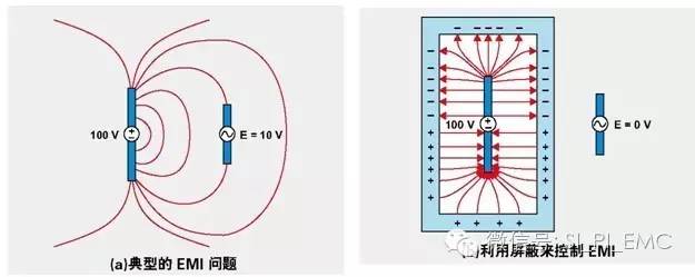 電磁兼容