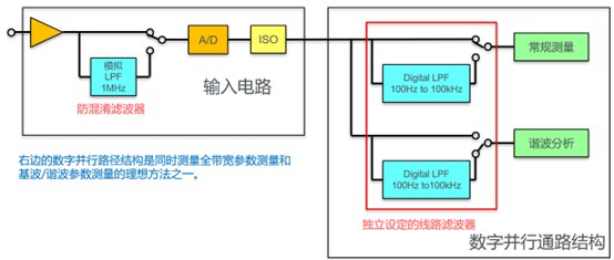 功率分析儀價(jià)格