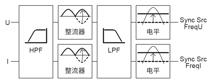 功率分析儀