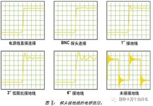 示波器價格