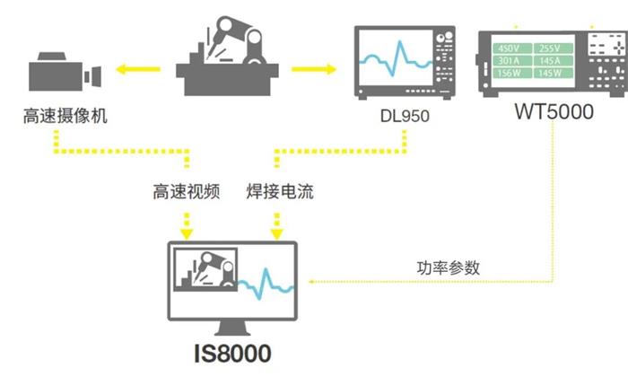 示波器廠家