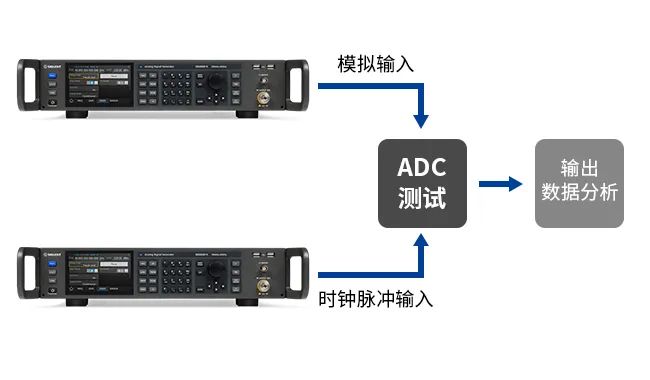 頻譜分析儀價格