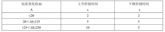 示波器