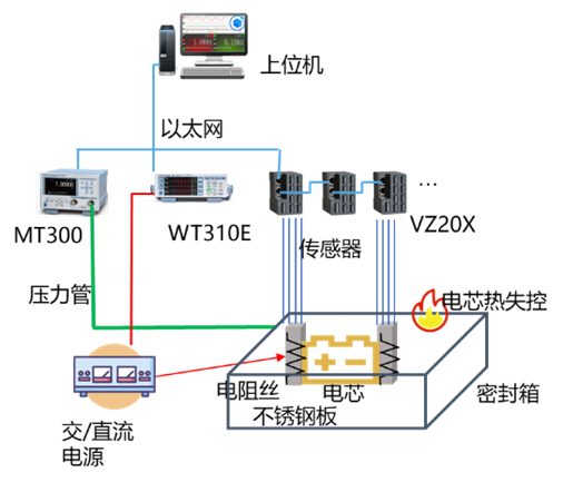 熱失控測試