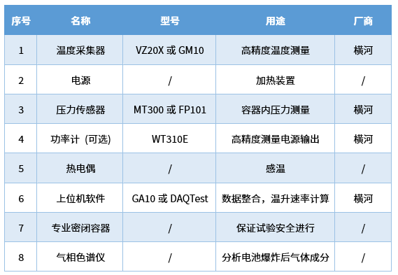 熱失控測試