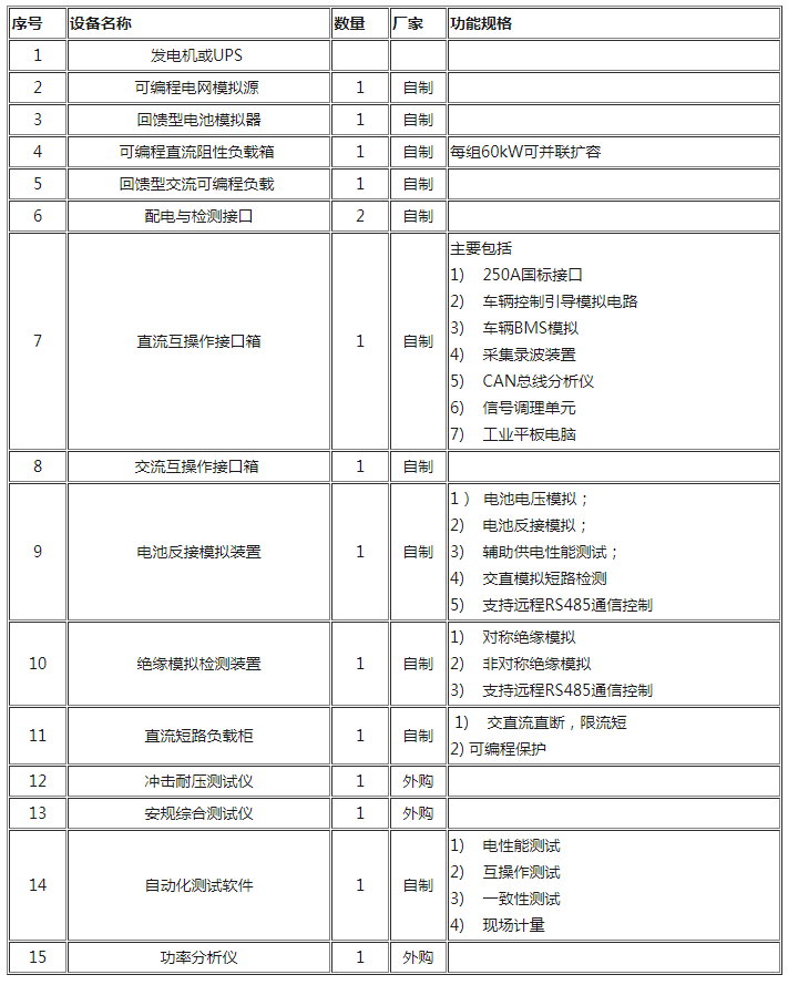 FireShot Capture 054 - 交直流充電樁車載測試系統解決方案 - www.cnaction.com.png