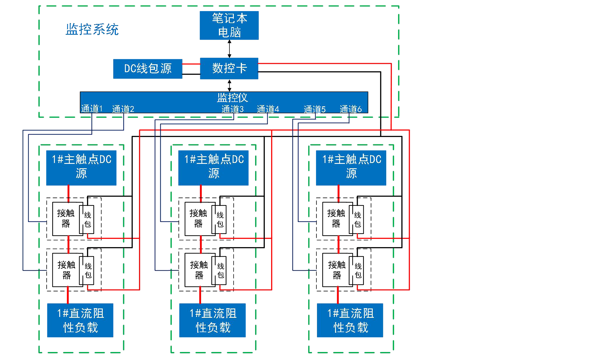 開關元件電壽命測試