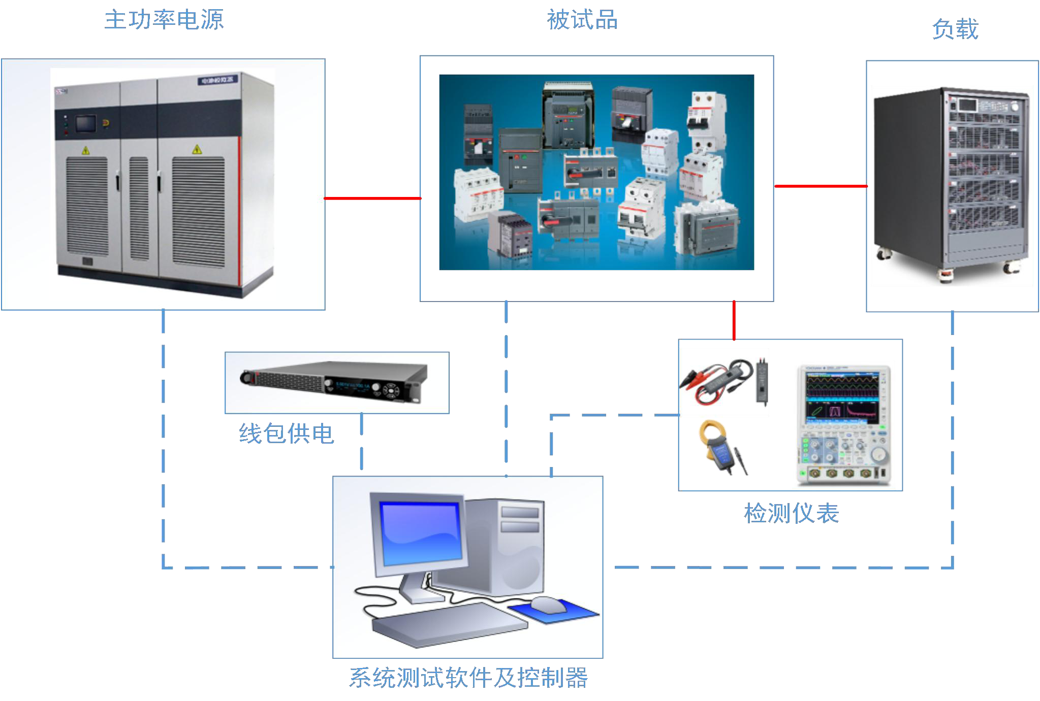 開關元件電壽命測試系統