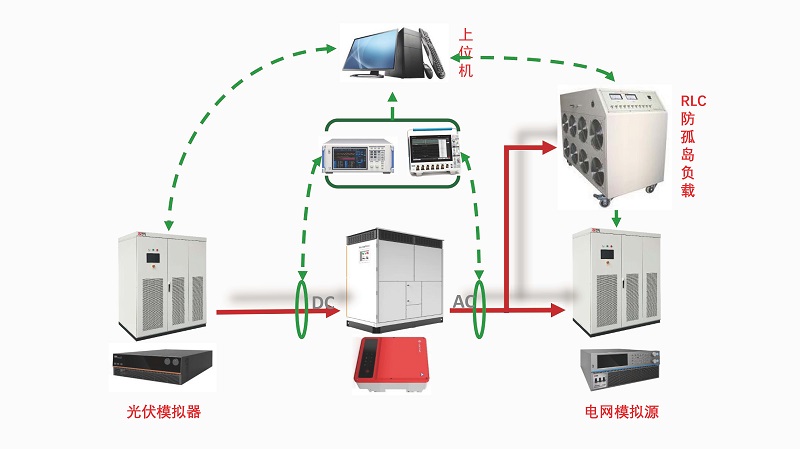 新能源光儲測試系統.jpg