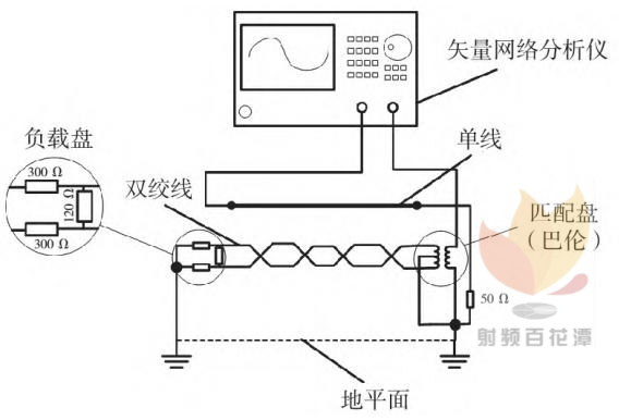 矢量網絡分析儀