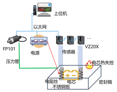 充放電系統(tǒng)