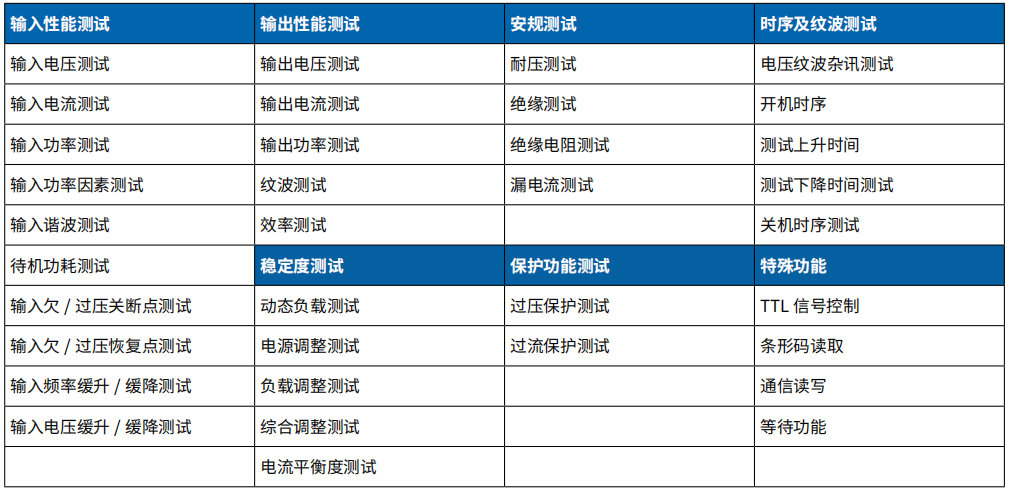 充電樁測試內(nèi)容