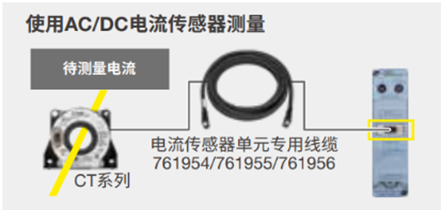 功率分析儀