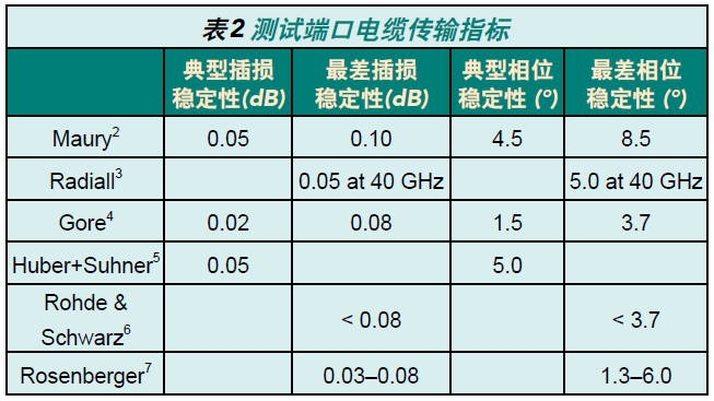 測試端口電纜傳輸指標.png