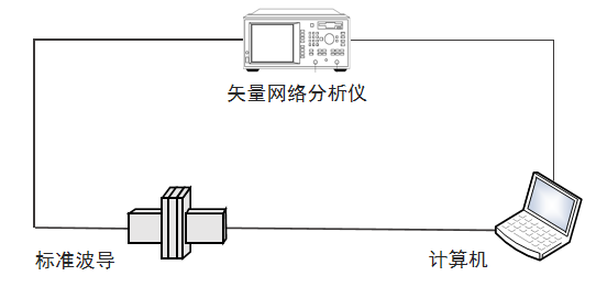 矢量網(wǎng)絡分析儀