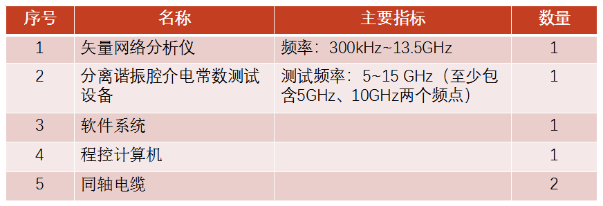 矢量網絡分析儀