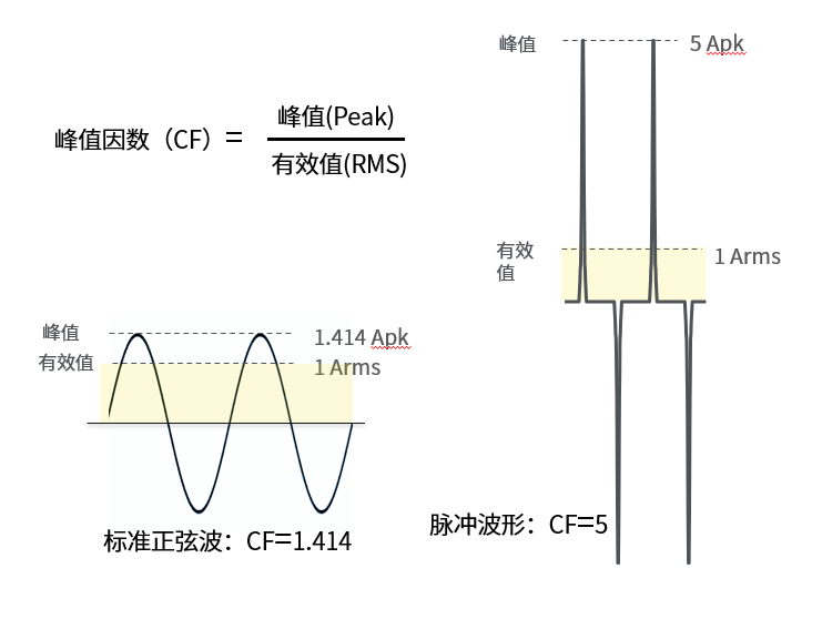 峰值因數.png