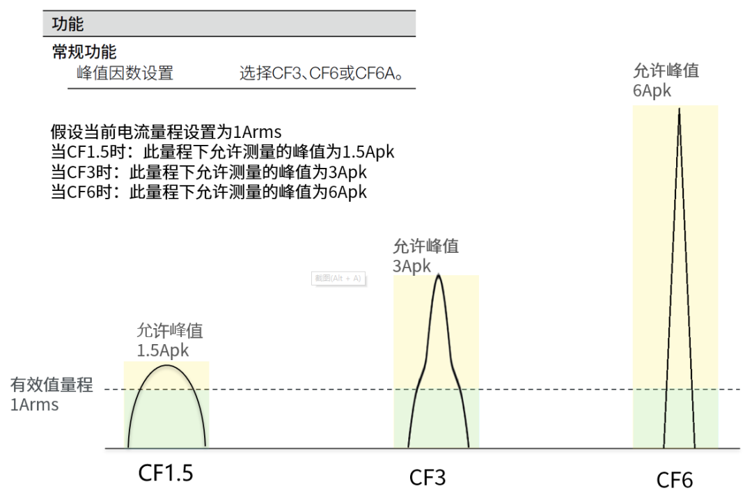 功率分析儀峰值因數規格.png