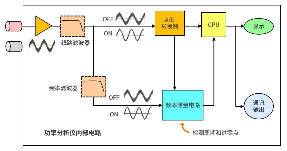 濾波器對比.png