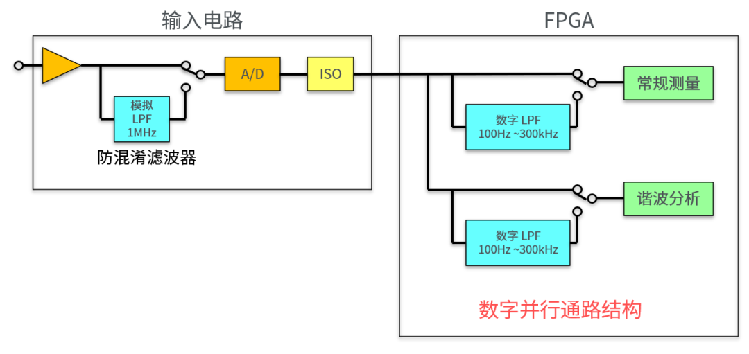 輸入電路2.png