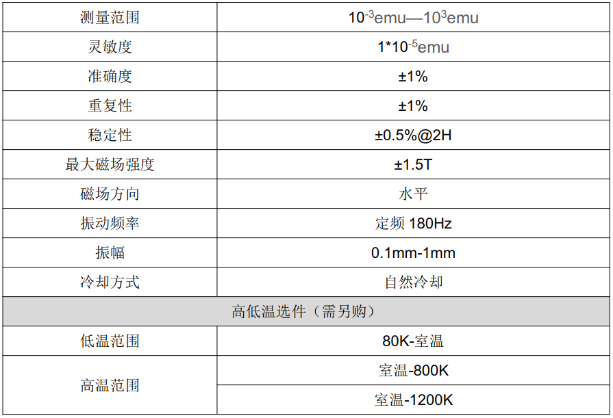 振動樣品磁強計