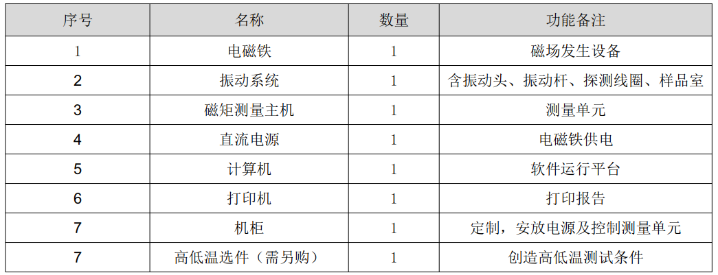 振動樣品磁強計