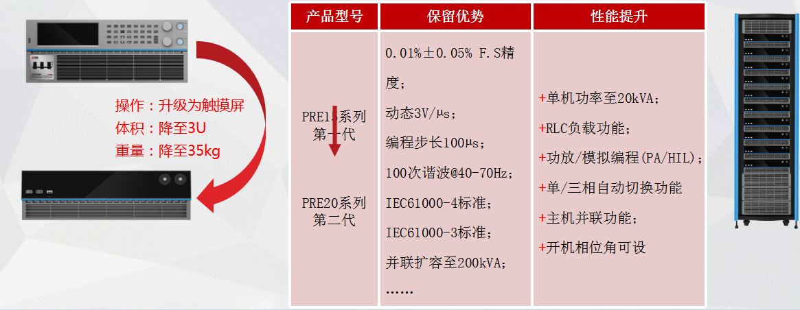 回饋型可編程交流源載一體機