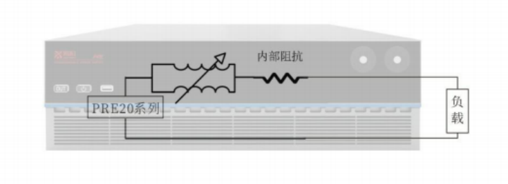 回饋型可編程交流源載一體機