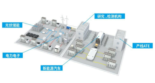 回饋型可編程交流源載一體機