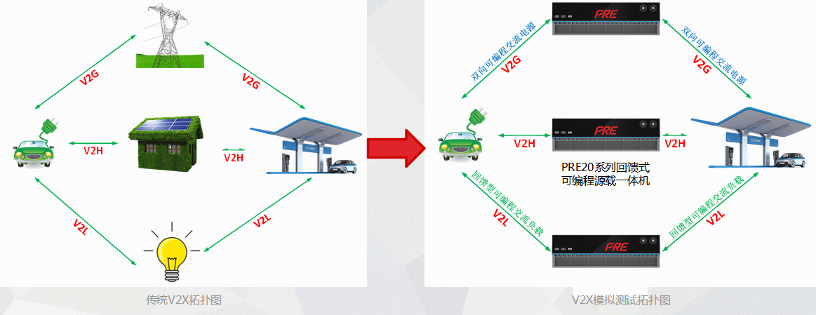 回饋型可編程交流源載一體機