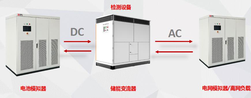 可回饋電網模擬源